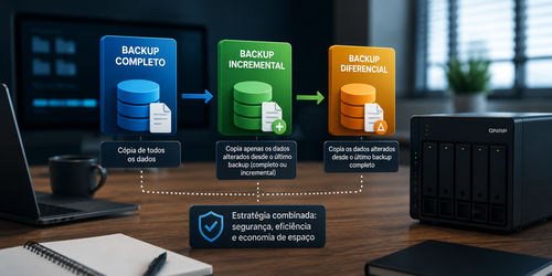 Como combinar backup completo, incremental e diferencial?