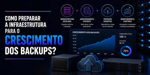 Como preparar a infraestrutura para o crescimento dos backups?