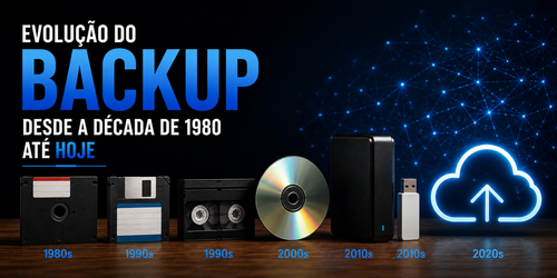 Evolução do backup desde a década de 1980 até hoje